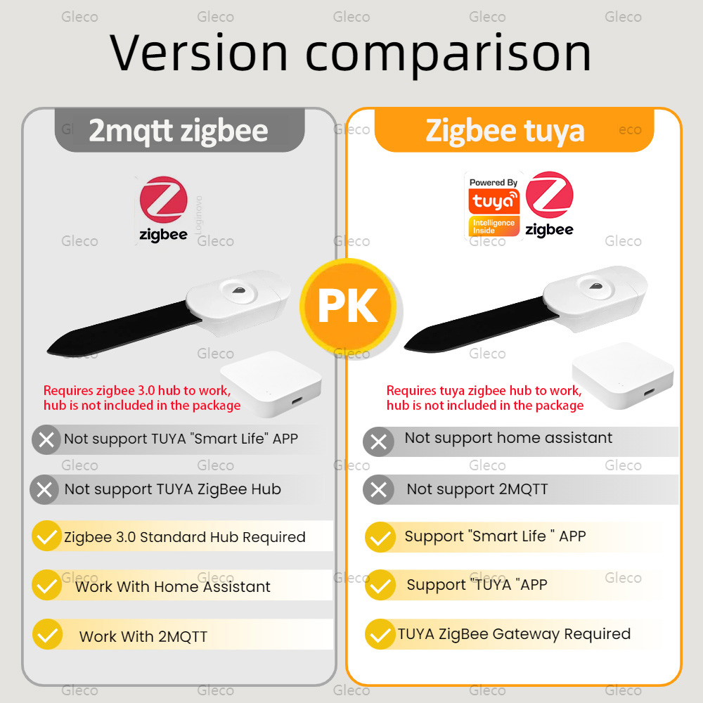 Tuya Akıllı Yaşam Zigbee Topra - Smart Home Zigbee incelemesi ve fiyatı