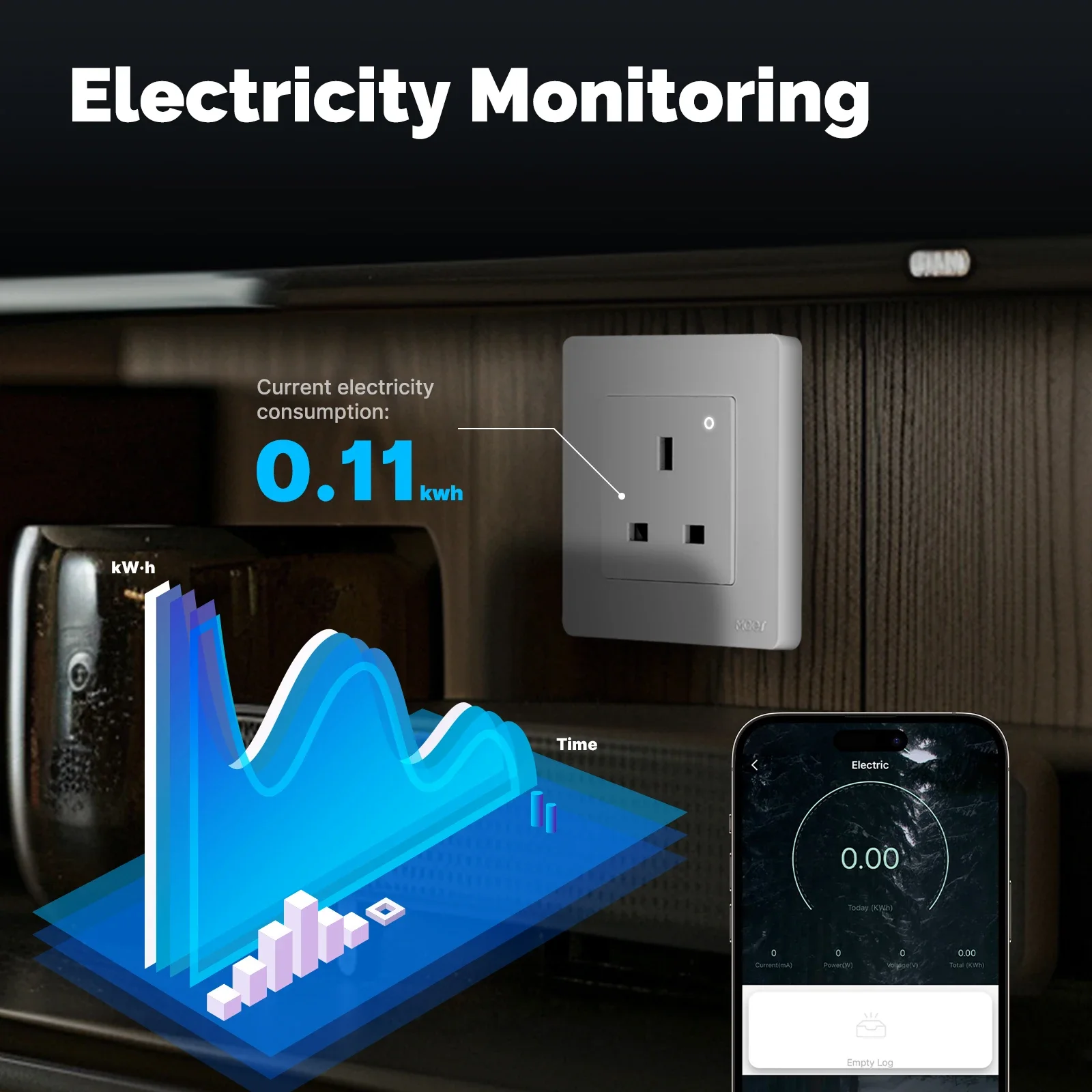 MOES Tuya ZigBee Akıllı Soket  - Smart Home Energy App incelemesi ve fiyatı