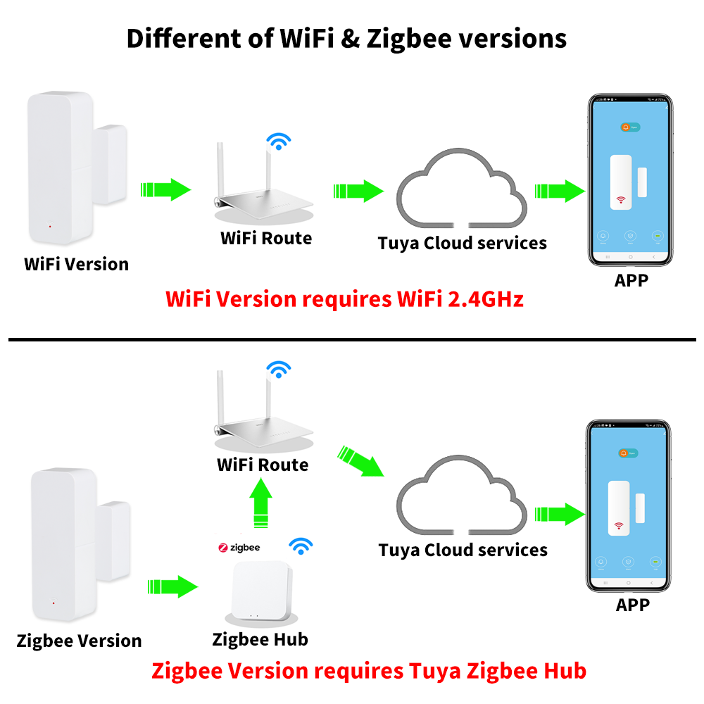 Tuya WiFi Zigbee Kapı Pencere  - Smart Home Zigbee incelemesi ve fiyatı
