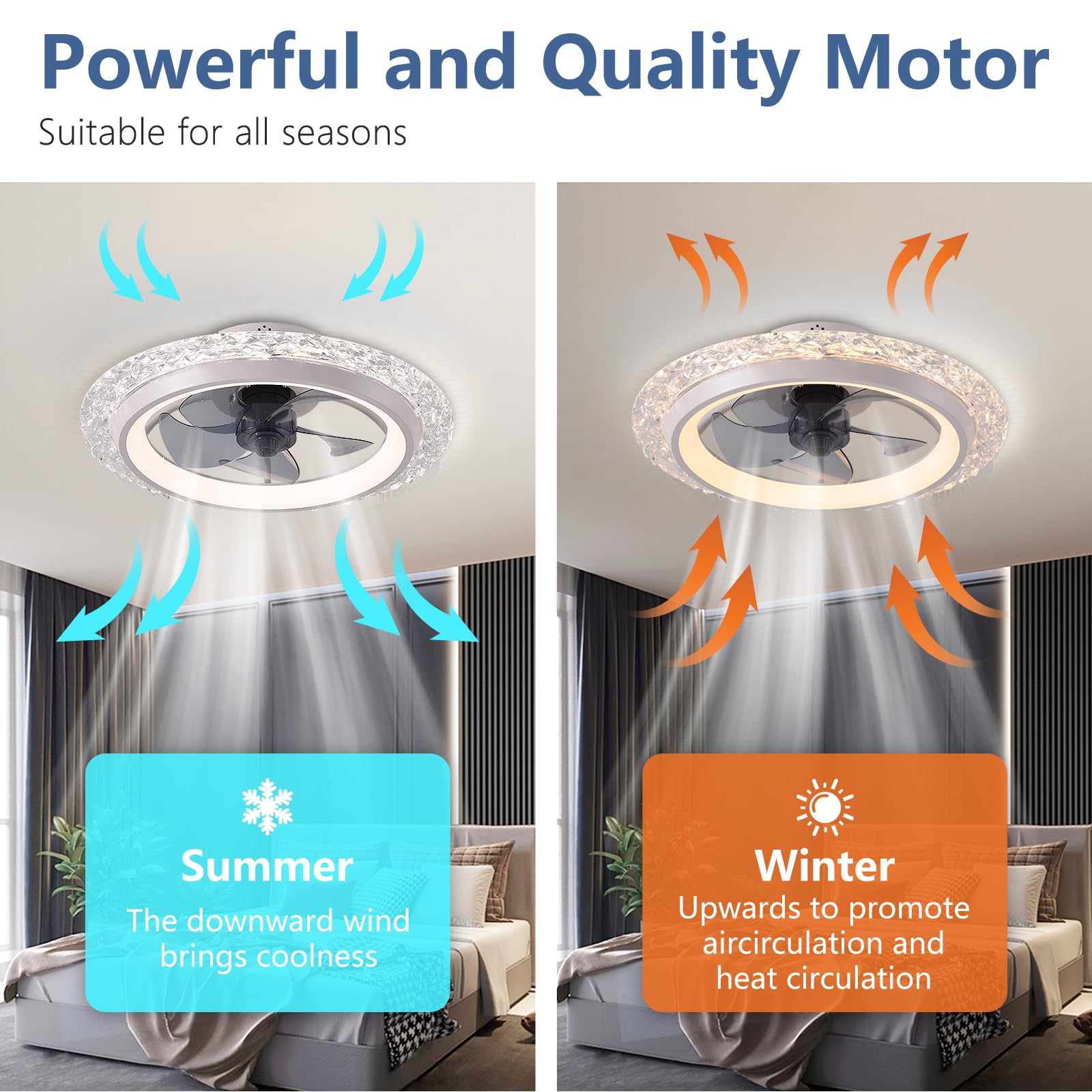 Akıllı Dairesel Tavan Vantilat - Smart Home Energy App incelemesi ve fiyatı