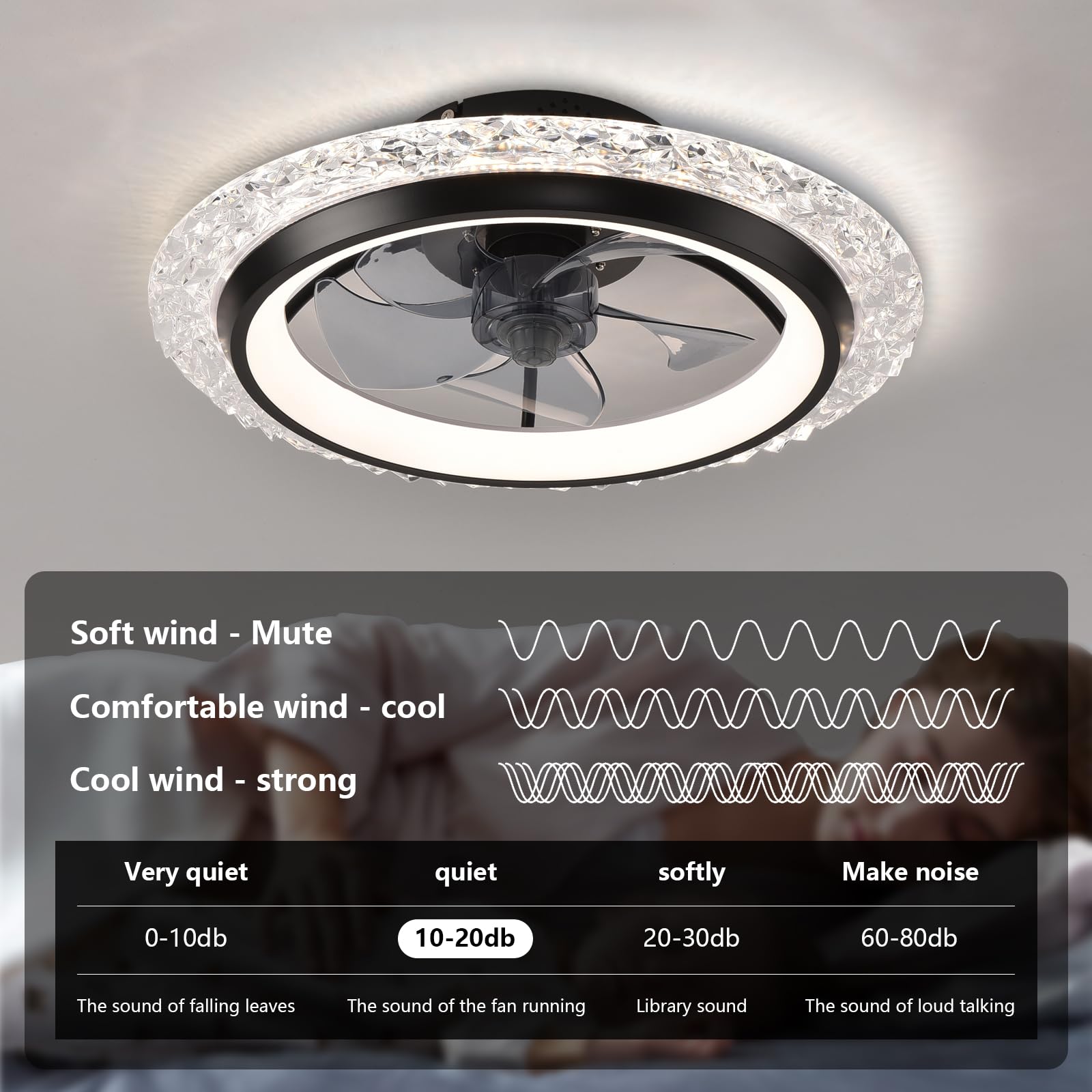 Akıllı Dairesel Tavan Vantilat - Smart Home Energy App incelemesi ve fiyatı