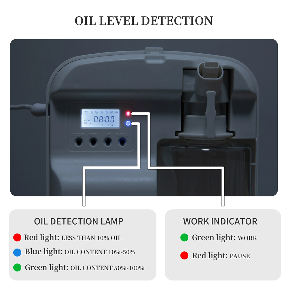 NAMASTE Akıllı AROMA YAYICI Ot - Smart Home Fragrance Diffuser incelemesi ve fiyatı